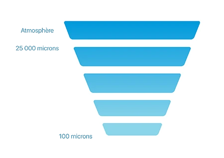 Manifold Numérique Sans-fil Bleutooth Avec Sondes De Température Sauermann Si-RV3 4 Manifold Numérique Sans-fil Bleutooth Avec Sondes De Température Sauermann Si-RV3 – Image 4